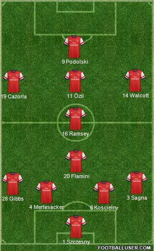 Arsenal Formation 2014