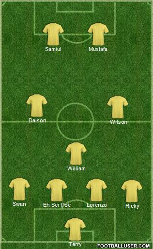 Sydney FC Formation 2014