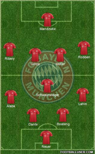 FC Bayern München Formation 2014