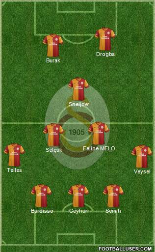 Galatasaray SK Formation 2014