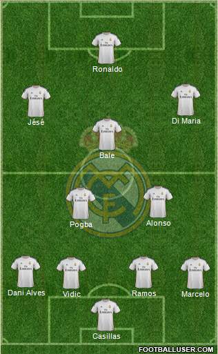 Real Madrid C.F. Formation 2014