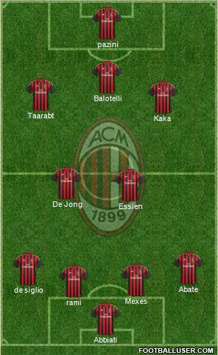 A.C. Milan Formation 2014