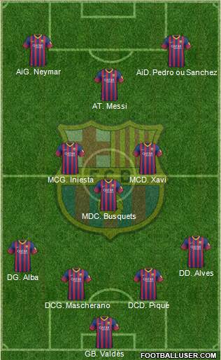 F.C. Barcelona Formation 2014