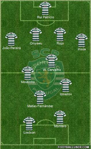 Sporting Clube de Portugal - SAD Formation 2014