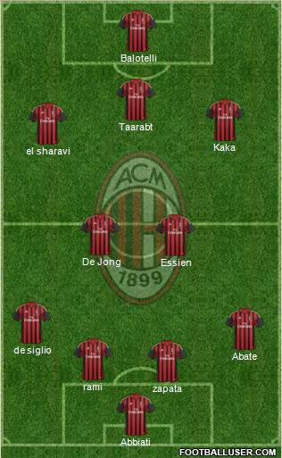 A.C. Milan Formation 2014