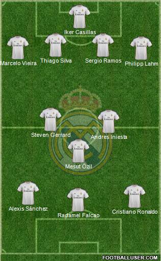 Real Madrid C.F. Formation 2014