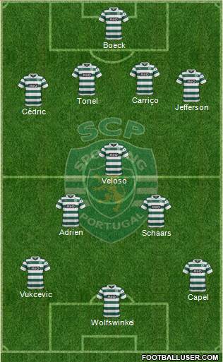 Sporting Clube de Portugal - SAD Formation 2014