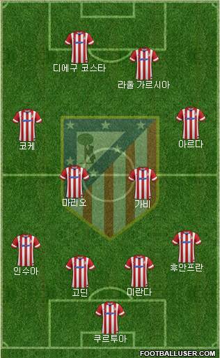 C. Atlético Madrid S.A.D. Formation 2014