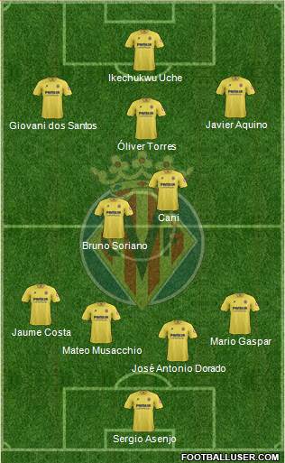 Villarreal C.F., S.A.D. Formation 2014