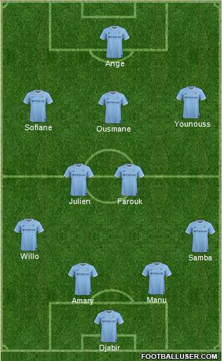Manchester City Formation 2014