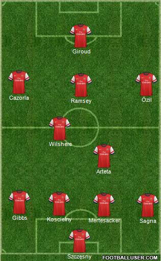 Arsenal Formation 2014