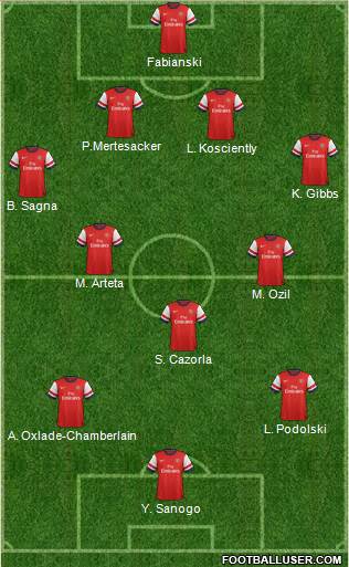 Arsenal Formation 2014