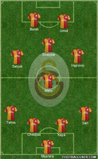 Galatasaray SK Formation 2014