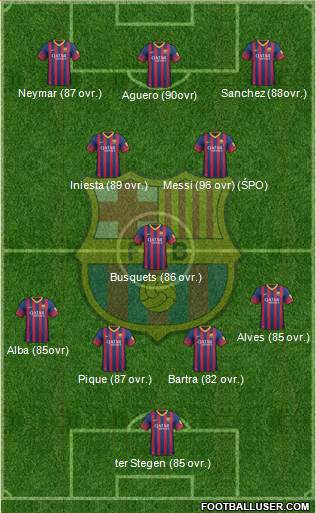 F.C. Barcelona Formation 2014