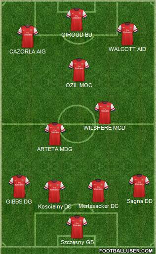 Arsenal Formation 2014