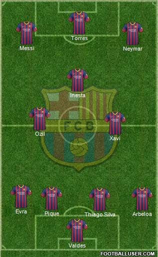 F.C. Barcelona Formation 2014