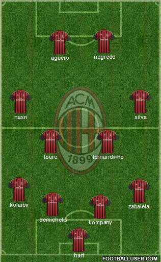 A.C. Milan Formation 2014