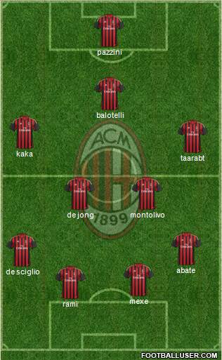 A.C. Milan Formation 2014