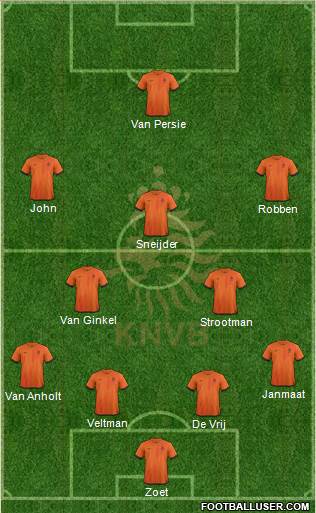 Holland Formation 2014