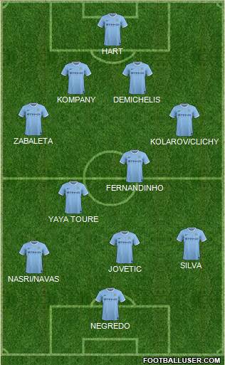 Manchester City Formation 2014