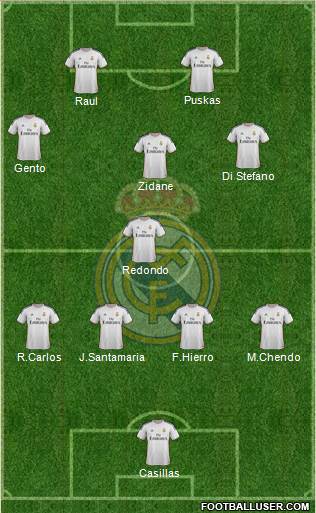 Real Madrid C.F. Formation 2014