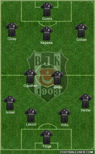 Besiktas JK Formation 2014