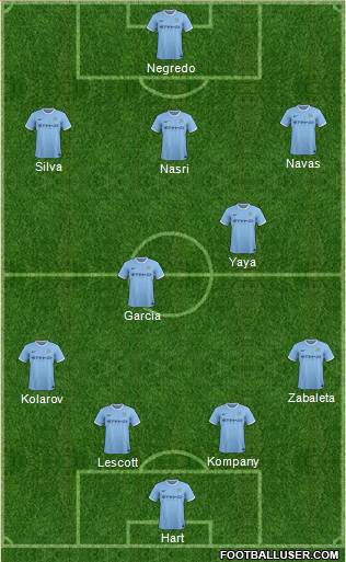 Manchester City Formation 2014