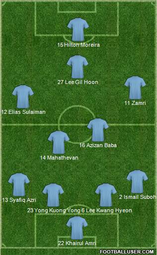 Manchester City Formation 2014