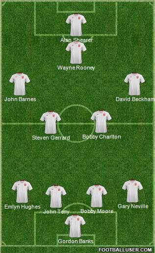 England Formation 2014