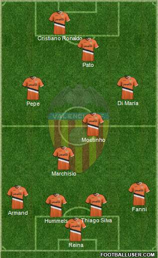 Valencia C.F., S.A.D. Formation 2014