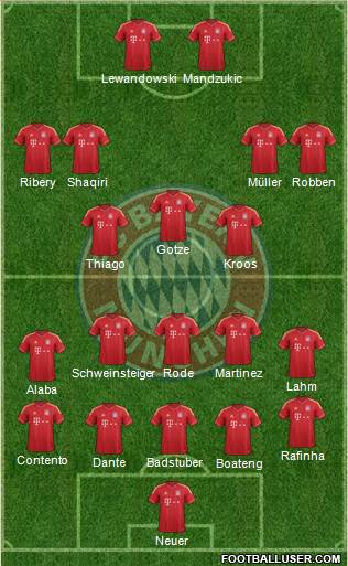 FC Bayern München Formation 2014