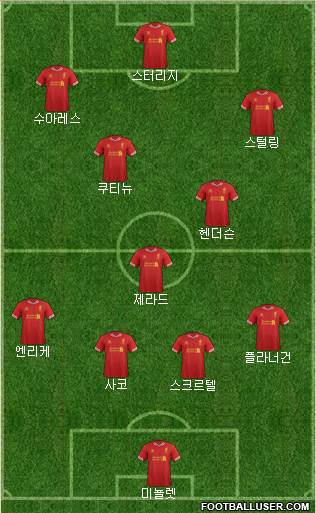 Liverpool Formation 2014