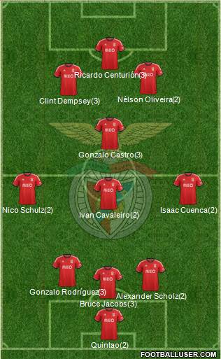Sport Lisboa e Benfica - SAD Formation 2014