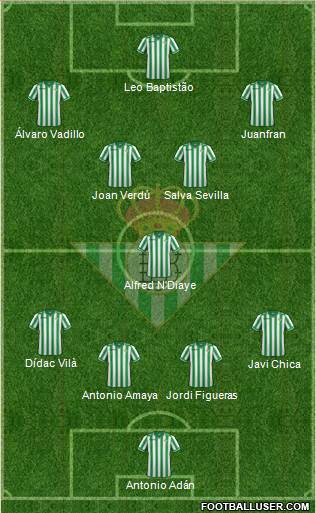 Real Betis B., S.A.D. Formation 2014