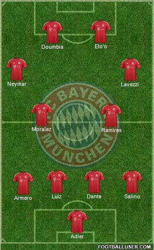 FC Bayern München Formation 2014