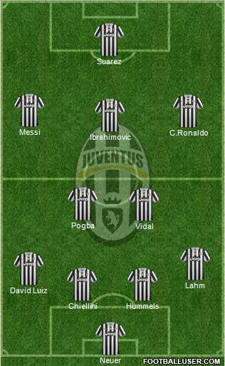 Juventus Formation 2014
