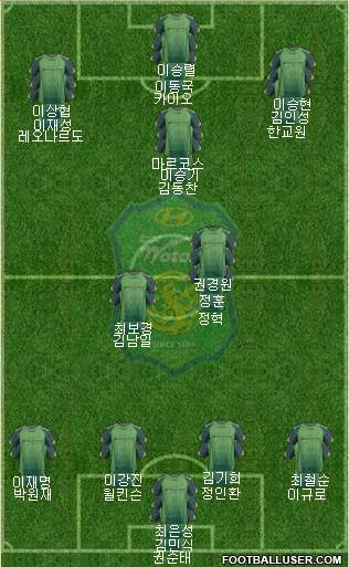 Jeonbuk Hyundai Motors Formation 2014