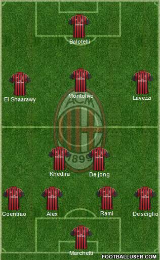 A.C. Milan Formation 2014