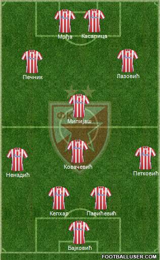 FC Red Star Belgrade Formation 2014