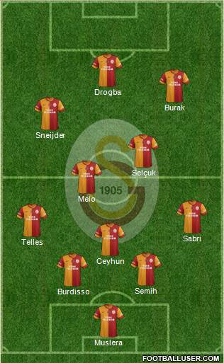 Galatasaray SK Formation 2014