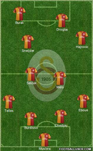 Galatasaray SK Formation 2014