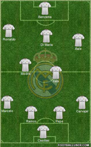 Real Madrid C.F. Formation 2014