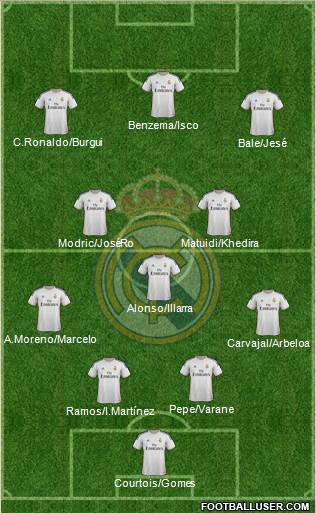 Real Madrid C.F. Formation 2014