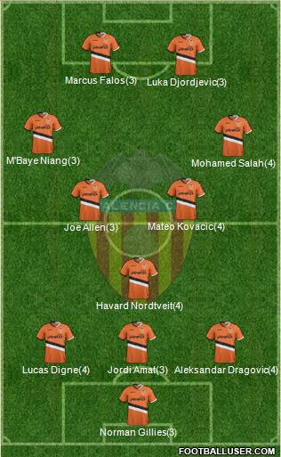 Valencia C.F., S.A.D. Formation 2014