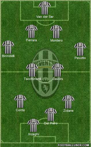 Juventus Formation 2014