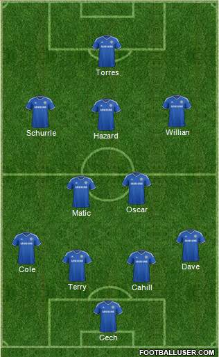 Chelsea Formation 2014