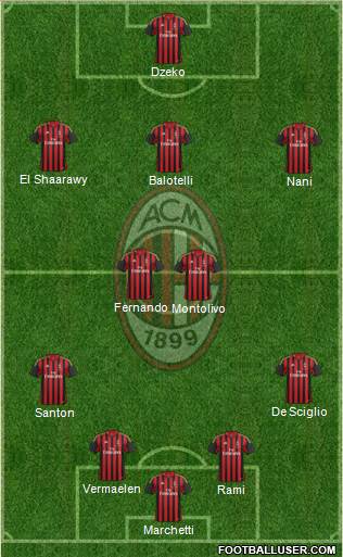 A.C. Milan Formation 2014