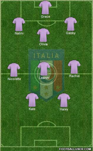 Italy Formation 2014