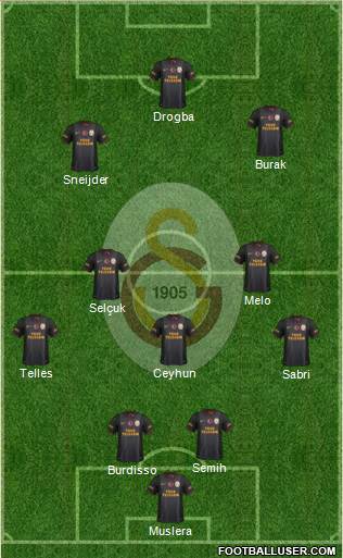Galatasaray SK Formation 2014