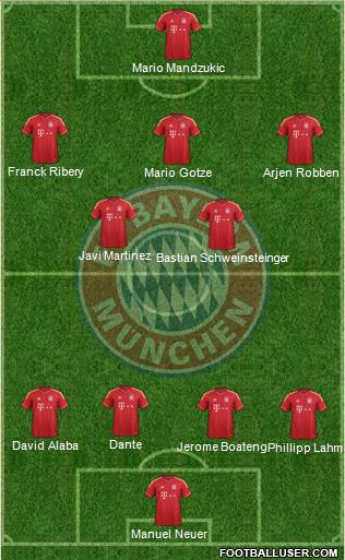 FC Bayern München Formation 2014